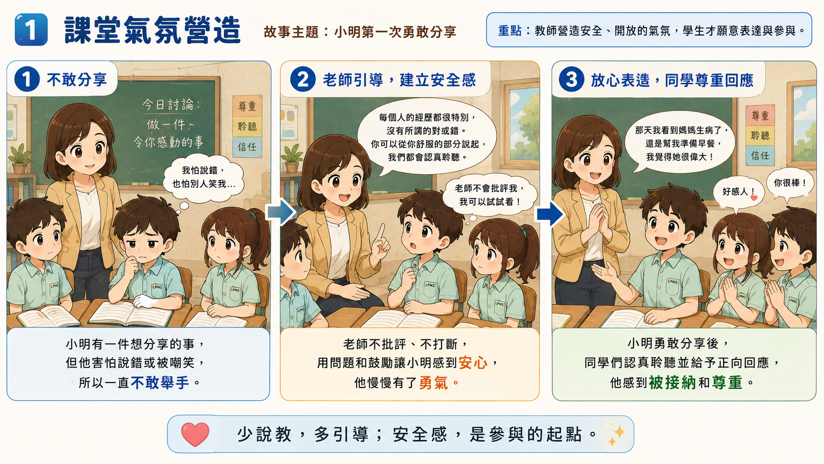 課堂氣氛營造正式教學情境圖
